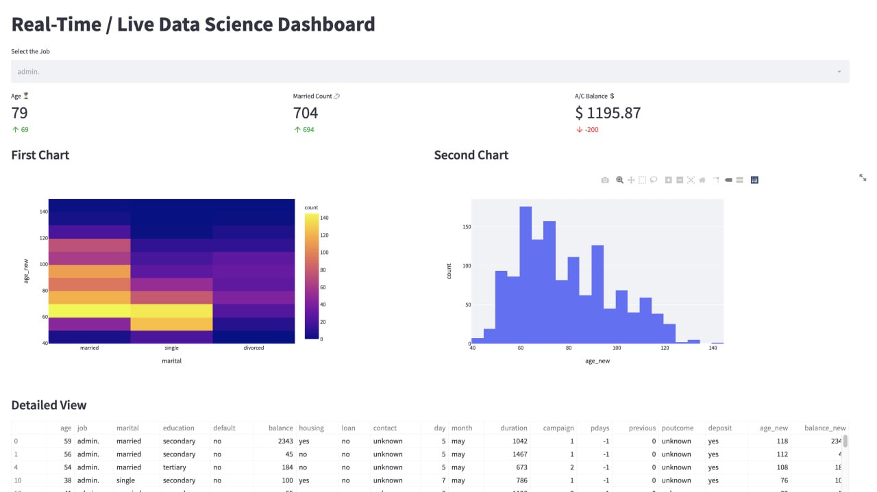 Outline a Staging Data Layer Before the First Sync Gets Loud